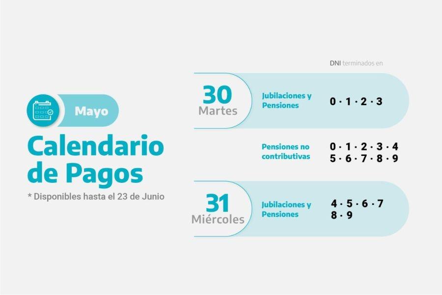 pagos